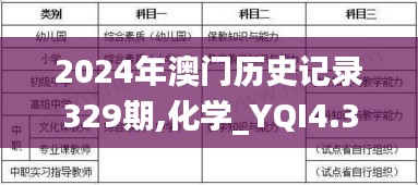 2024年澳门历史记录329期,化学_YQI4.34