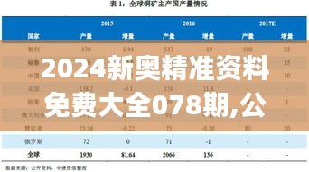 2024新奥精准资料免费大全078期,公开,风险解析规避解答_进口版HFY3.53