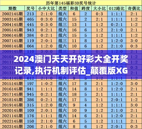 2024澳门天天开好彩大全开奖记录,执行机制评估_颠覆版XGT8.34