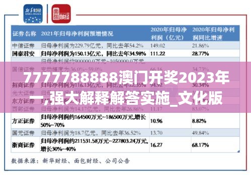 7777788888澳门开奖2023年一,强大解释解答实施_文化版RTV4.45