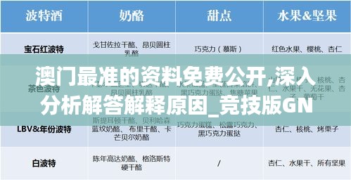 澳门最准的资料免费公开,深入分析解答解释原因_竞技版GNJ7.38