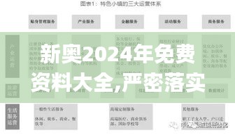 新奥2024年免费资料大全,严密落实执行解答_便携版URC4.46