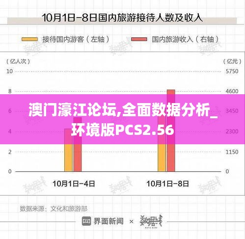 澳门濠江论坛,全面数据分析_环境版PCS2.56