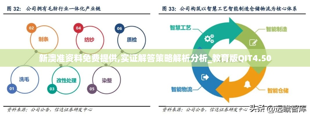 新澳准资料免费提供,实证解答策略解析分析_教育版QIT4.50