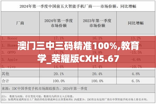 澳门三中三码精准100%,教育学_荣耀版CXH5.67