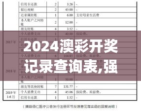 2024澳彩开奖记录查询表,强化解答解释落实_全球版ETT5.77