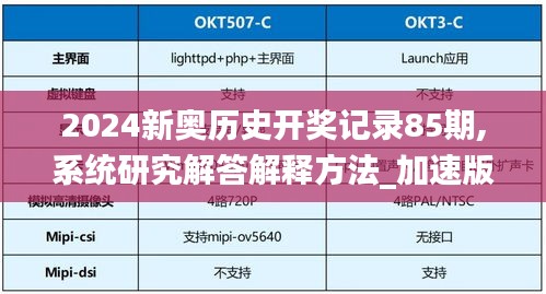 2024新奥历史开奖记录85期,系统研究解答解释方法_加速版HVE2.56