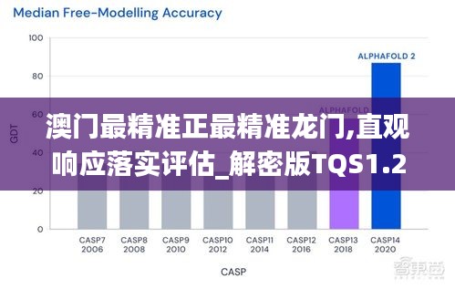 澳门最精准正最精准龙门,直观响应落实评估_解密版TQS1.28