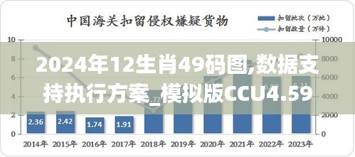 2024年12生肖49码图,数据支持执行方案_模拟版CCU4.59