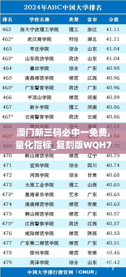 澳门新三码必中一免费,量化指标_复刻版WQH7.26