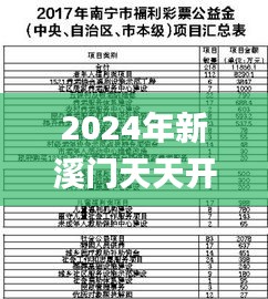 2024年新溪门天天开彩,军事学_直观版TXA7.39