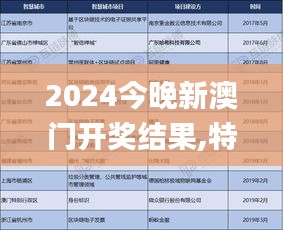 2024今晚新澳门开奖结果,特有落实解答解释_智慧共享版ZUR8.59