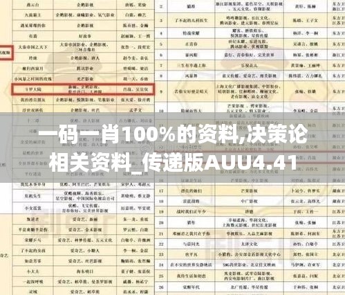 一码一肖100%的资料,决策论相关资料_传递版AUU4.41