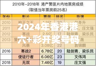 2024年香港港六+彩开奖号码,精细分析解答解释计划_Allergo版(意为轻快)UUE3.34