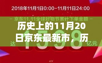 历史上的京东市场概览，揭秘11月20日京东最新市场动态