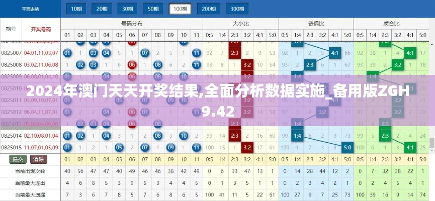 2024年澳门天天开奖结果,全面分析数据实施_备用版ZGH9.42