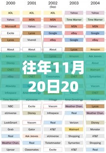 揭秘时尚圈资讯，回顾2017年11月20日最新时尚焦点与资讯