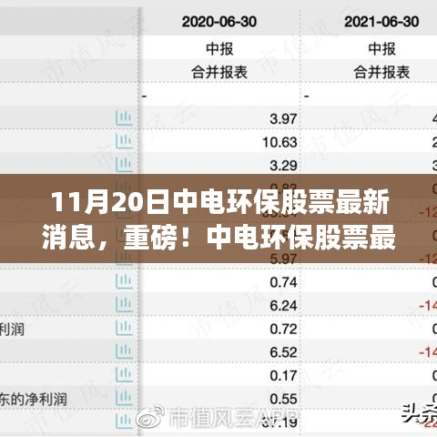 中电环保股票最新动态深度解析，11月20日消息重磅来袭