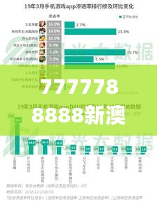 7777788888新澳门开奖2023年,数据计划引导执行_极致版YVK9.13