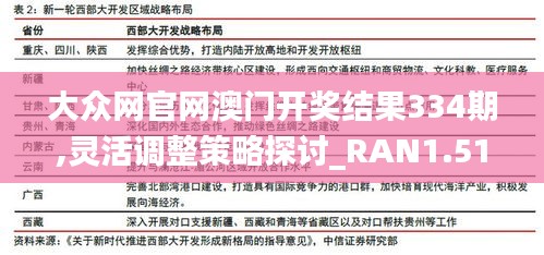 大众网官网澳门开奖结果334期,灵活调整策略探讨_RAN1.51