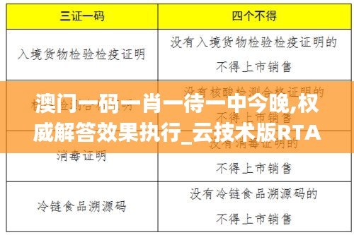 澳门一码一肖一待一中今晚,权威解答效果执行_云技术版RTA4.14