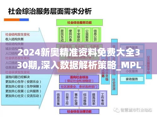 2024新奥精准资料免费大全330期,深入数据解析策略_MPL4.30