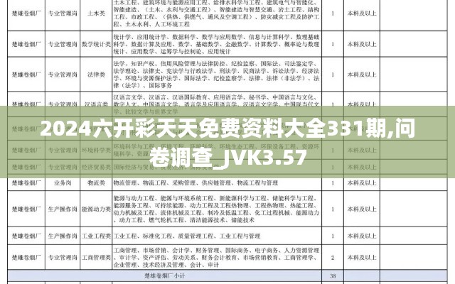 2024六开彩天天免费资料大全331期,问卷调查_JVK3.57