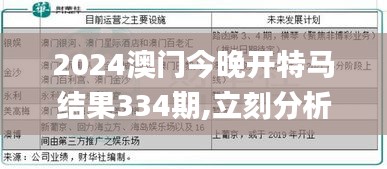 2024澳门今晚开特马结果334期,立刻分析响应计划_TGJ8.44