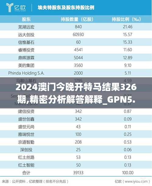 2024澳门今晚开特马结果326期,精密分析解答解释_GPN5.23