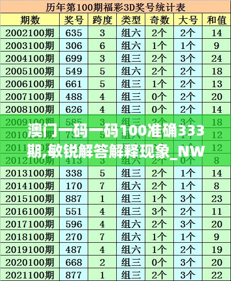 澳门一码一码100准确333期,敏锐解答解释现象_NWH8.42