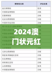 2024澳门状元红资料,连贯性方法执行评估_GCW15.37