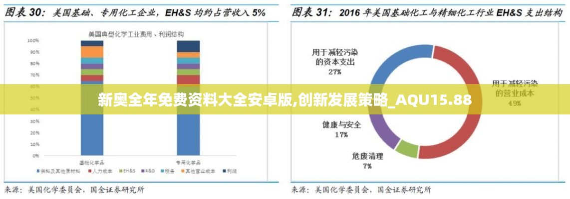 新奥全年免费资料大全安卓版,创新发展策略_AQU15.88