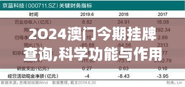 2O24澳门今期挂牌查询,科学功能与作用_DGR15.11