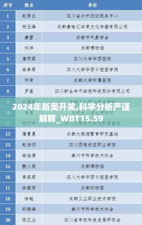 2024年新奥开奖,科学分析严谨解释_WBT15.59