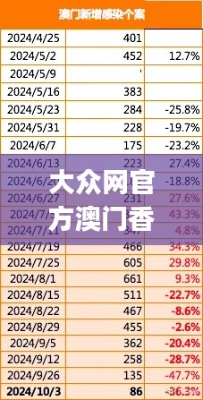 大众网官方澳门香港网,新式数据解释设想_YEP15.85