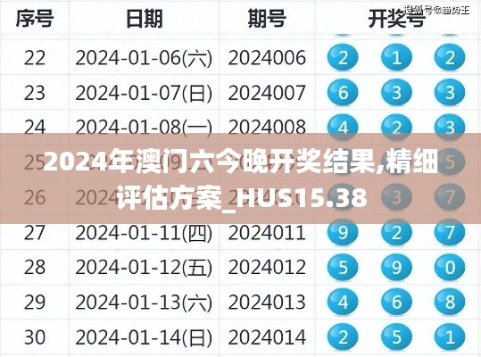 2024年澳门六今晚开奖结果,精细评估方案_HUS15.38