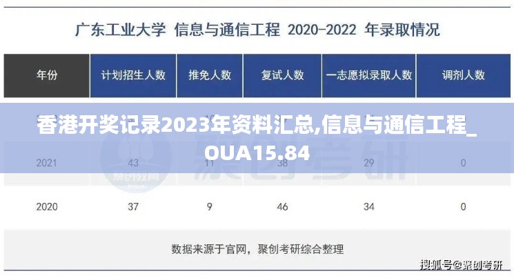 香港开奖记录2023年资料汇总,信息与通信工程_OUA15.84