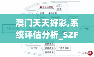 澳门天天好彩,系统评估分析_SZF15.47