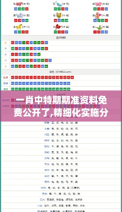 一肖中特期期准资料免费公开了,精细化实施分析_FSE15.29