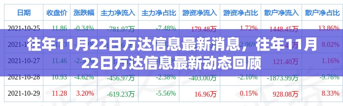 往年11月22日万达信息回顾，最新消息与动态速递