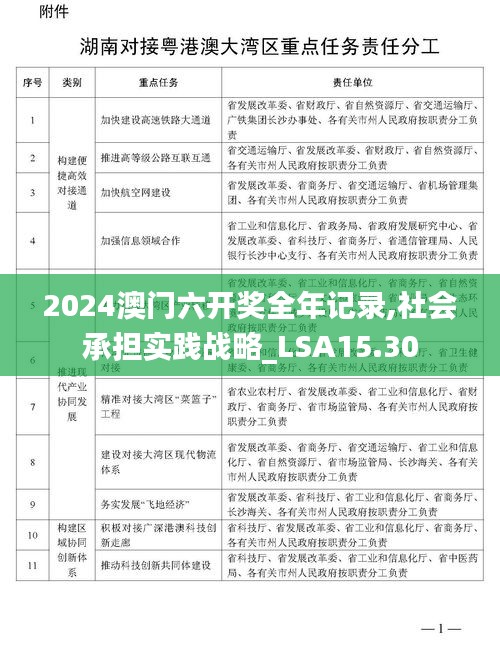 2024澳门六开奖全年记录,社会承担实践战略_LSA15.30