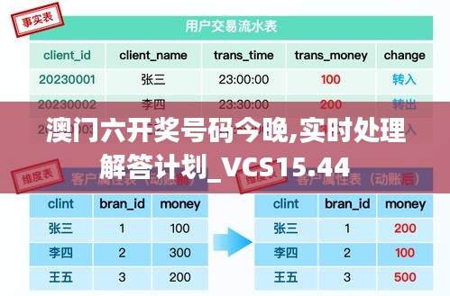 澳门六开奖号码今晚,实时处理解答计划_VCS15.44