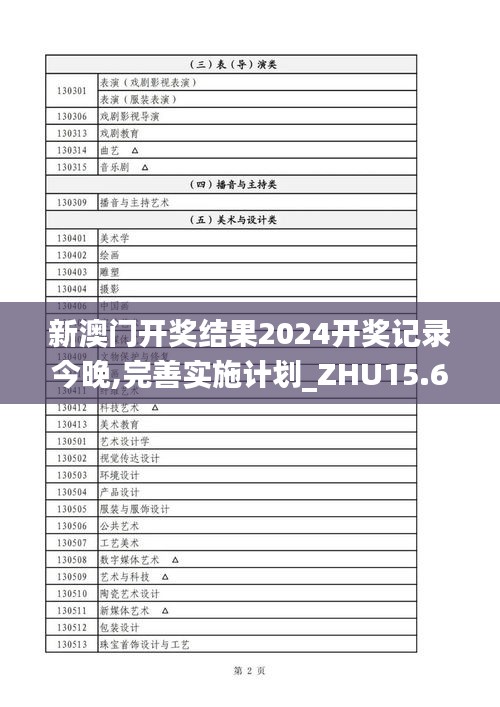 新澳门开奖结果2024开奖记录今晚,完善实施计划_ZHU15.62