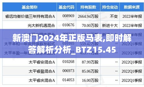 新澳门2024年正版马表,即时解答解析分析_BTZ15.45