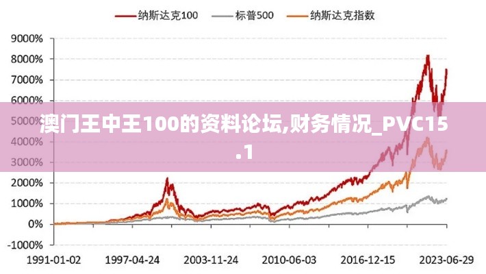 澳门王中王100的资料论坛,财务情况_PVC15.1