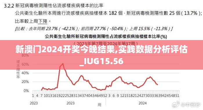 新澳门2024开奖今晚结果,实践数据分析评估_IUG15.56