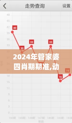 2024年管家婆四肖期期准,动态解读分析_LNE15.26