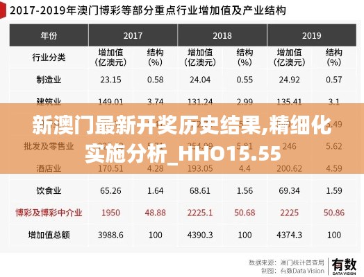 新澳门最新开奖历史结果,精细化实施分析_HHO15.55