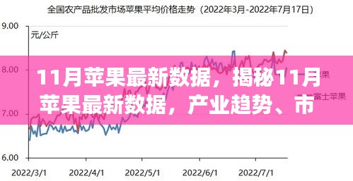 揭秘11月苹果产业趋势，最新数据、市场动态与技术革新