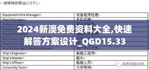 2024新澳免费资料大全,快速解答方案设计_QGD15.33